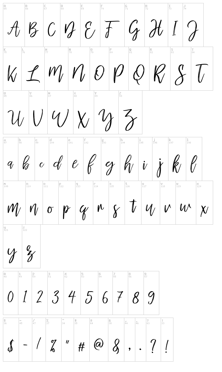Mellony font map